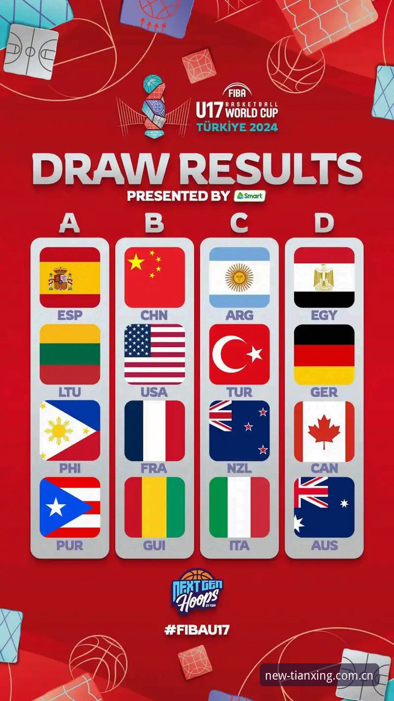 U17世界杯抽签结果解读与天行体育观赛完整指南